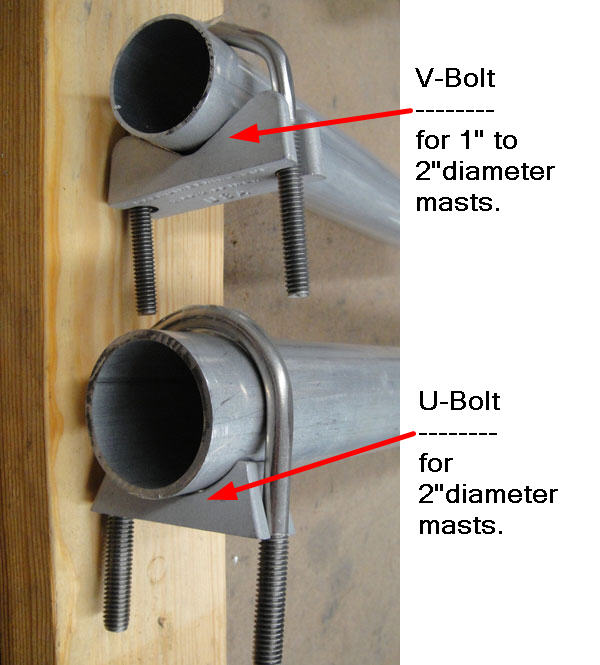 [Download 20+] Antenna Mast Pipe Size